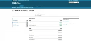 UK Gambling Commission domain names page for Anakatech Interactive Limited account 48789